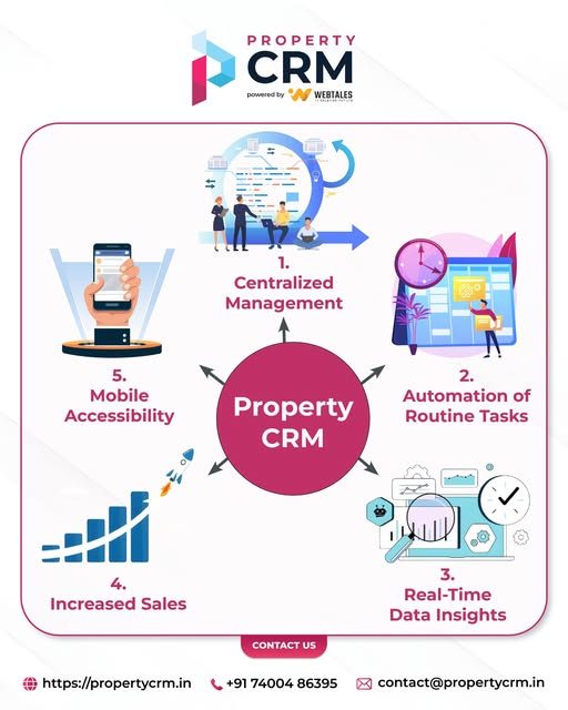 PropertyCRM Social Post 2
