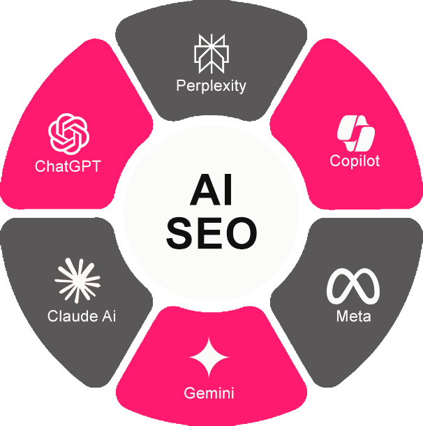 GEO AIO Banner