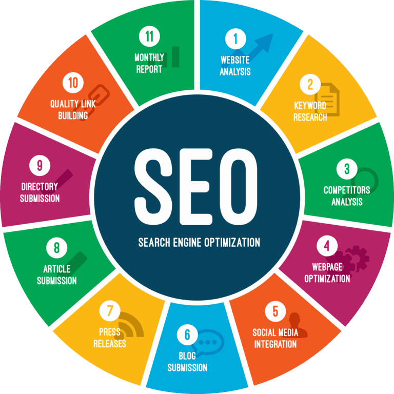 Search Engine Optimization